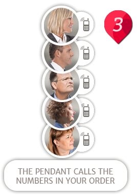 Step 3 - The pendant calls the numbers in specified order