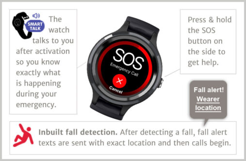 LiveLife Watch Alarm - Image 14